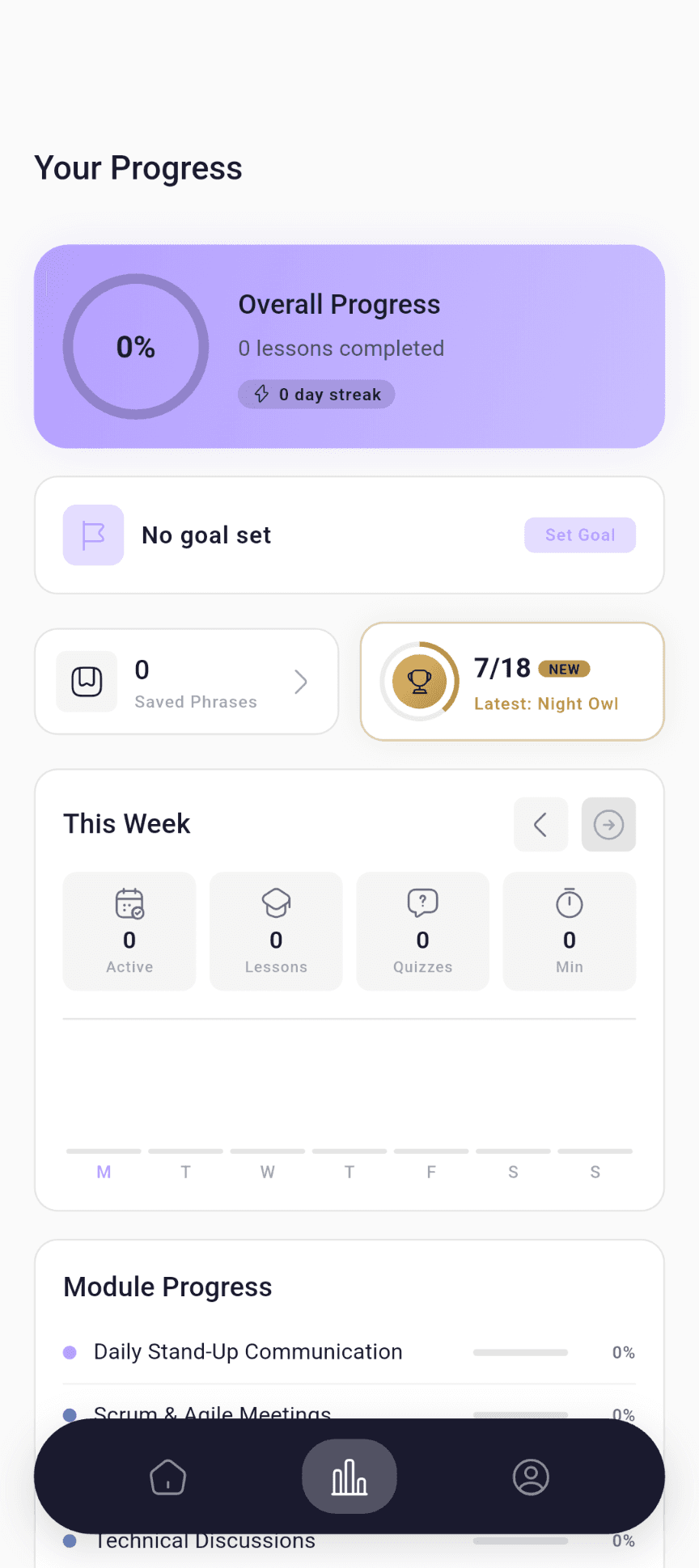 FluentPro progress