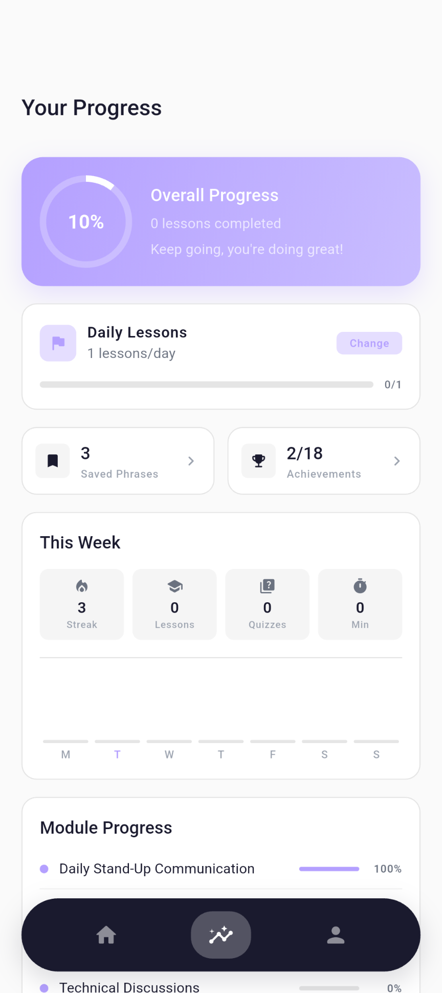 FluentPro progress screen